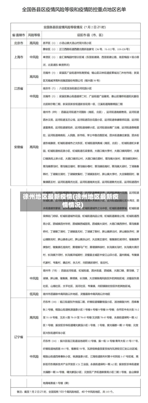 徐州地区最新疫情(徐州地区最新疫情情况)