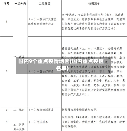 国内9个重点疫情地区(国内重点疫区名单)-第3张图片