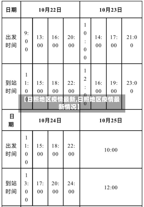 【日照地区疫情最新,日照地区疫情最新情况】-第2张图片