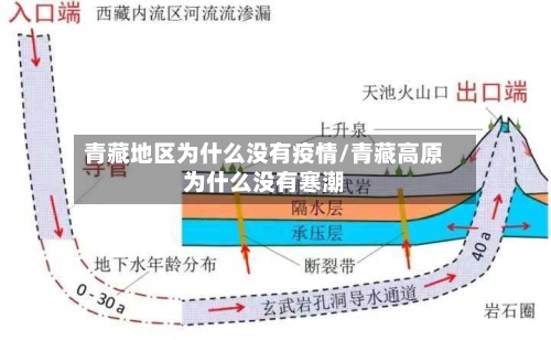 青藏地区为什么没有疫情/青藏高原为什么没有寒潮-第2张图片
