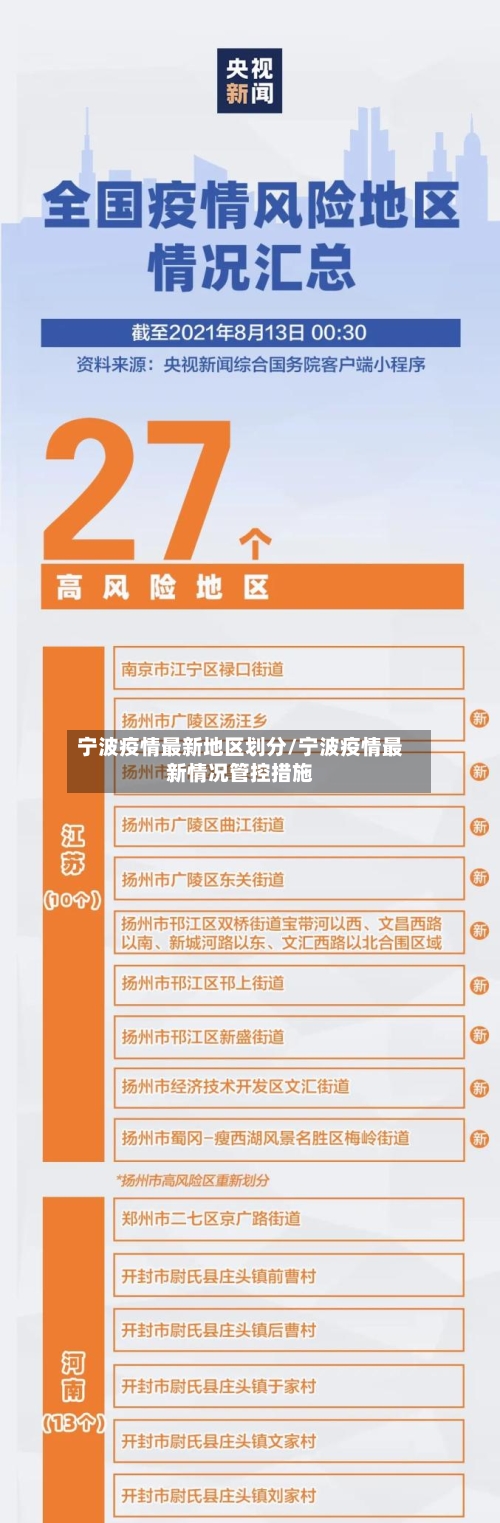 宁波疫情最新地区划分/宁波疫情最新情况管控措施-第3张图片