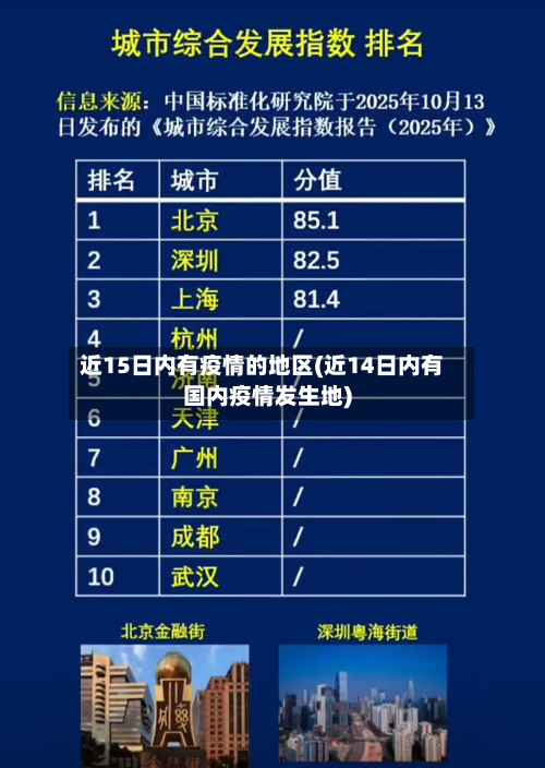 近15日内有疫情的地区(近14日内有国内疫情发生地)