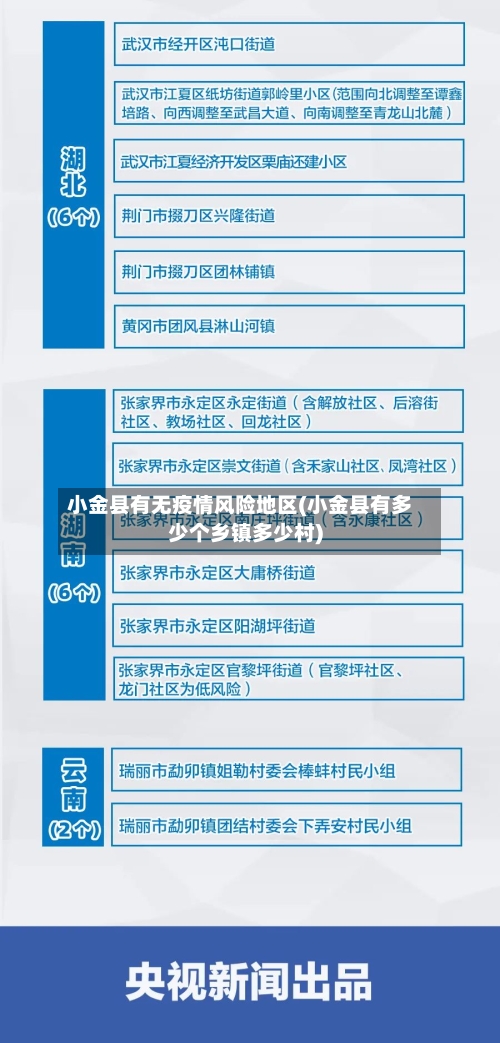 小金县有无疫情风险地区(小金县有多少个乡镇多少村)