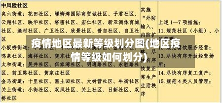 疫情地区最新等级划分图(地区疫情等级如何划分)
