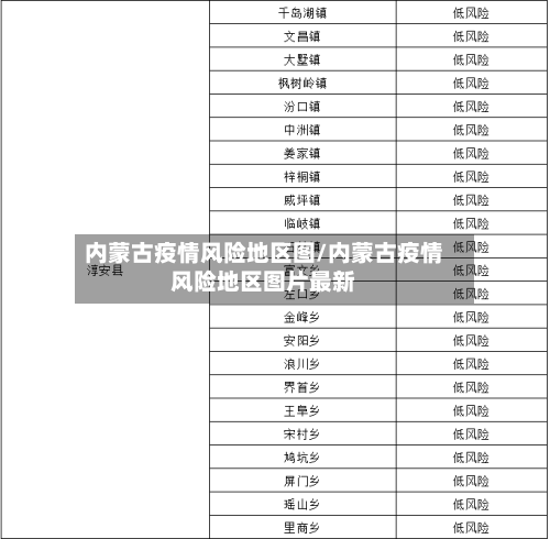 内蒙古疫情风险地区图/内蒙古疫情风险地区图片最新-第2张图片