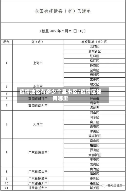 疫情地区有多少个县市区/疫情区都有哪里-第2张图片
