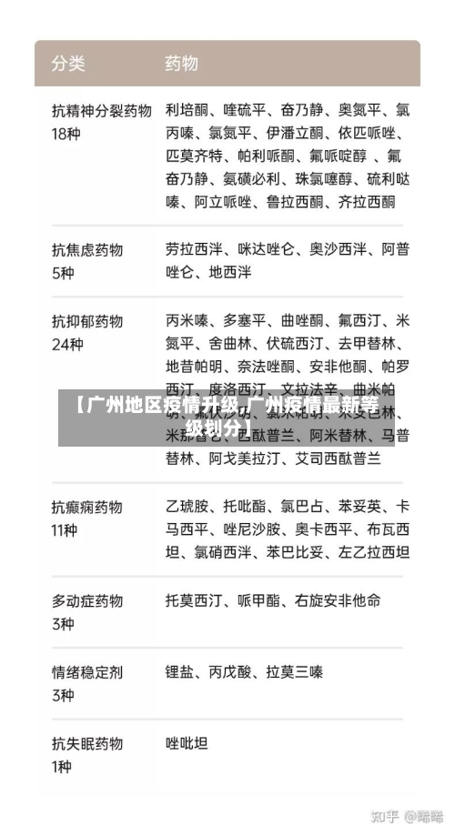 【广州地区疫情升级,广州疫情最新等级划分】