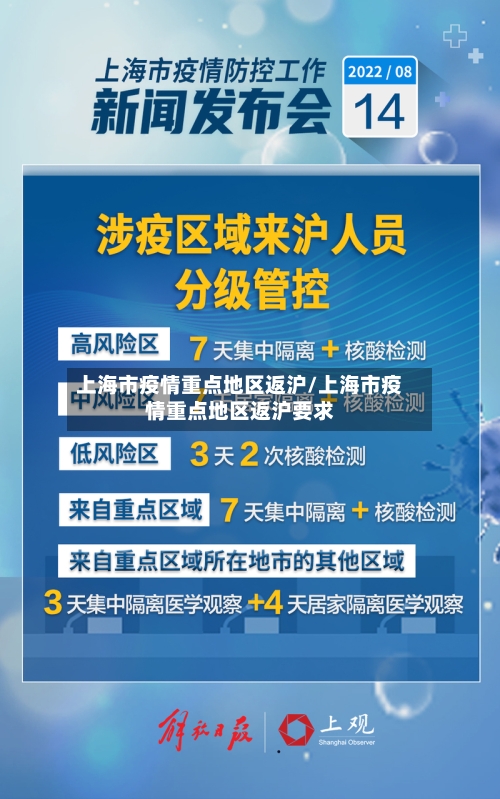上海市疫情重点地区返沪/上海市疫情重点地区返沪要求