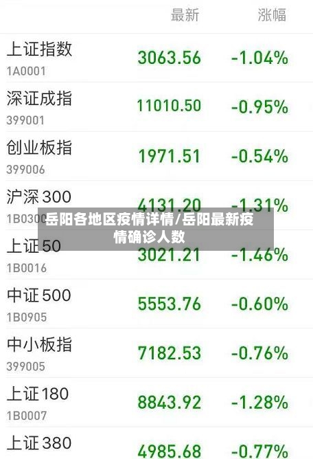 岳阳各地区疫情详情/岳阳最新疫情确诊人数