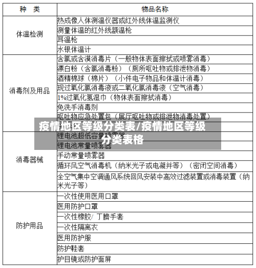 疫情地区等级分类表/疫情地区等级分类表格-第2张图片