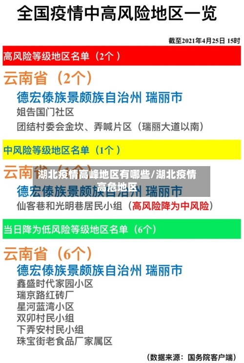 湖北疫情高峰地区有哪些/湖北疫情高危地区-第2张图片