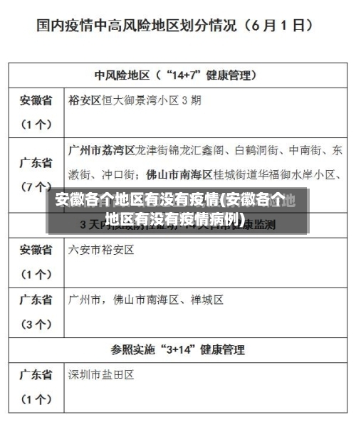 安徽各个地区有没有疫情(安徽各个地区有没有疫情病例)-第1张图片
