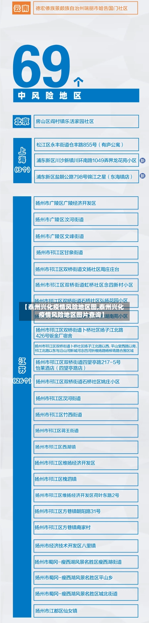 【泰州兴化疫情风险地区图,泰州兴化疫情风险地区图片查询】-第2张图片