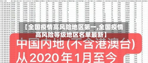 【全国疫情高风险地区第一,全国疫情高风险等级地区名单最新】-第3张图片