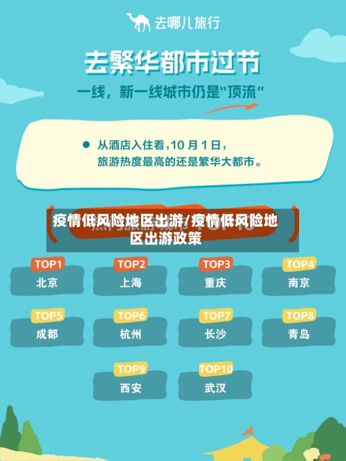 疫情低风险地区出游/疫情低风险地区出游政策-第2张图片