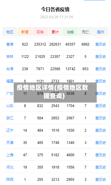 疫情地区详情(疫情地区数据查询)-第3张图片