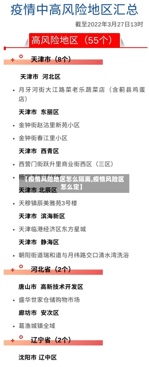 【疫情风险地区怎么隔离,疫情风险区怎么定】-第1张图片