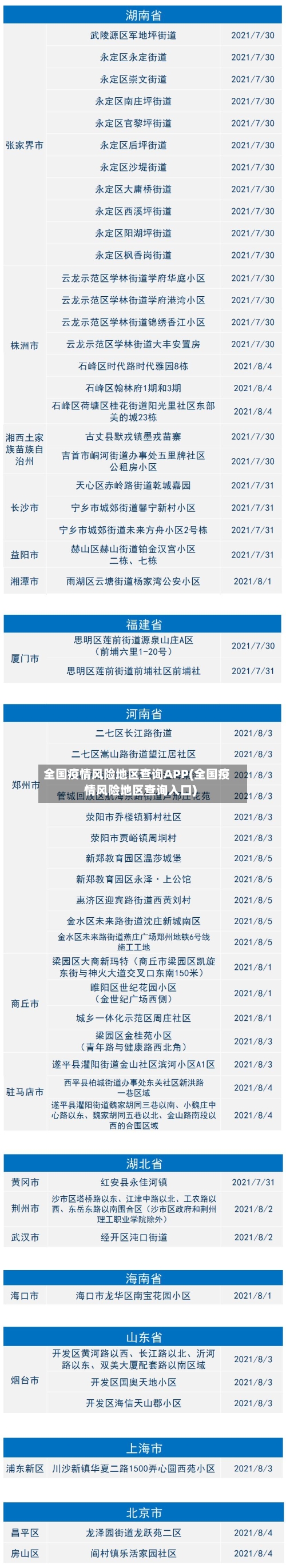 全国疫情风险地区查询APP(全国疫情风险地区查询入口)-第2张图片