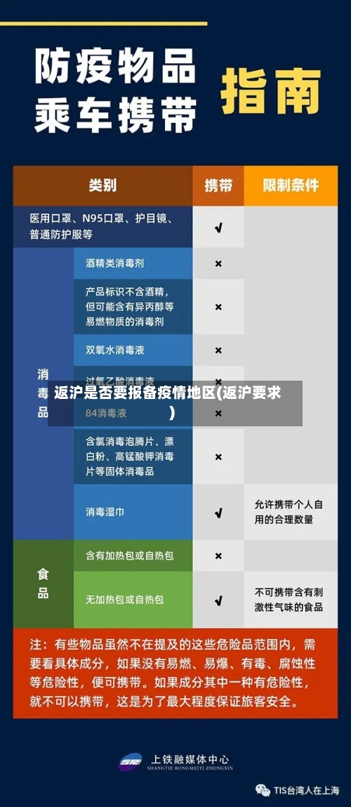 返沪是否要报备疫情地区(返沪要求)-第3张图片