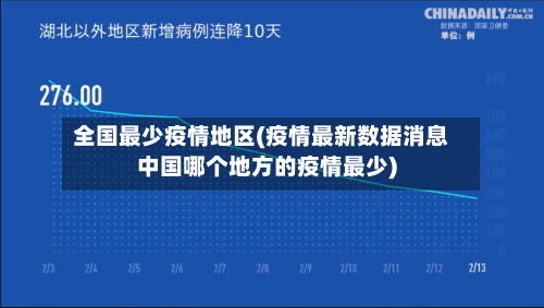 全国最少疫情地区(疫情最新数据消息中国哪个地方的疫情最少)