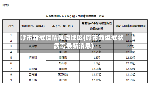呼市新冠疫情风险地区(呼市新型冠状病毒最新消息)-第2张图片