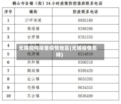 无锡如何报备疫情地区(无锡疫情怎样)