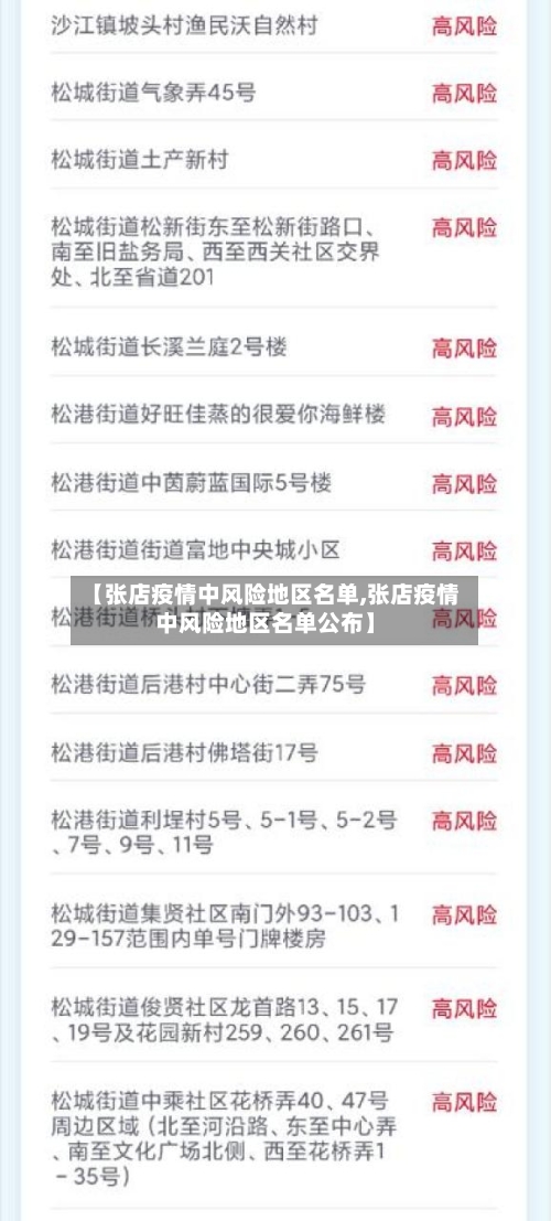 【张店疫情中风险地区名单,张店疫情中风险地区名单公布】-第2张图片