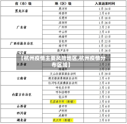 【杭州疫情主要风险地区,杭州疫情分布区域】