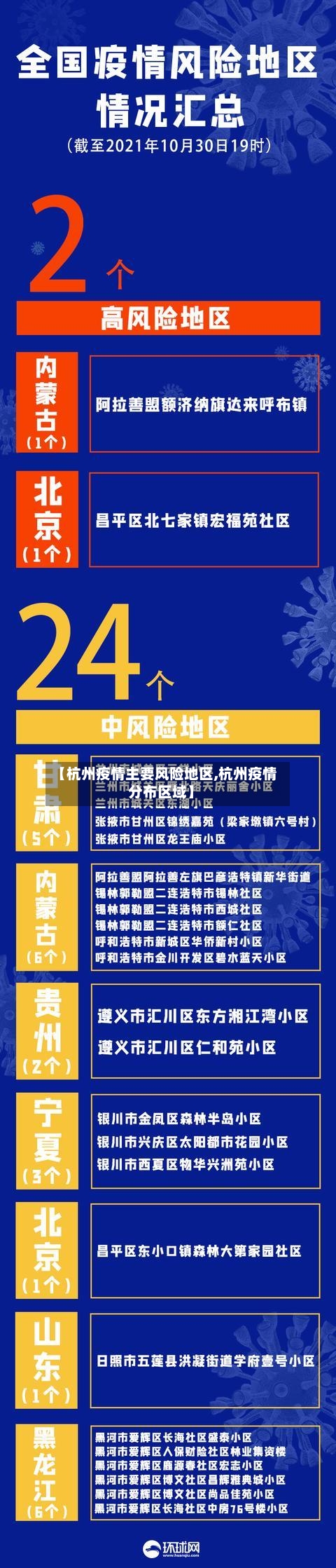 【杭州疫情主要风险地区,杭州疫情分布区域】-第2张图片