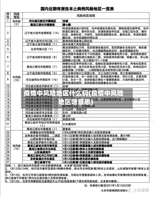 疫情中风险地区什么码(疫情中风险地区啥意思)