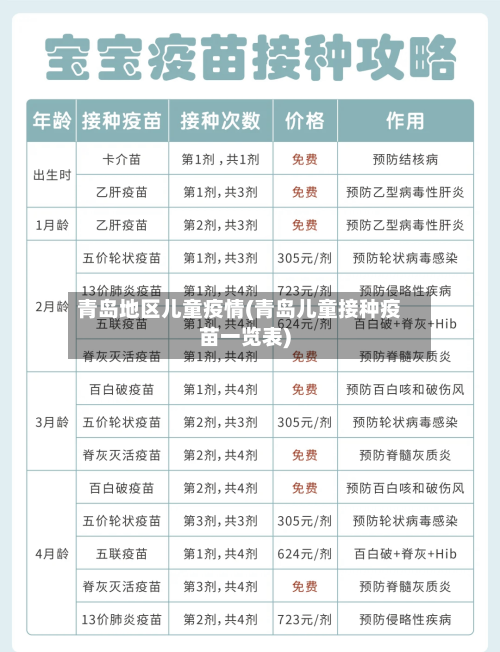 青岛地区儿童疫情(青岛儿童接种疫苗一览表)-第3张图片