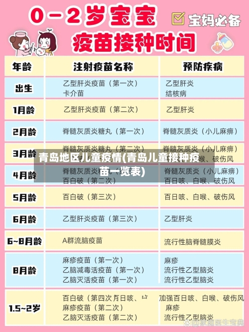 青岛地区儿童疫情(青岛儿童接种疫苗一览表)-第2张图片