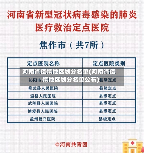 河南省疫情地区划分名单(河南省疫情地区划分名单公布)