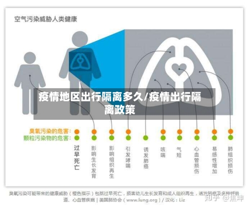 疫情地区出行隔离多久/疫情出行隔离政策