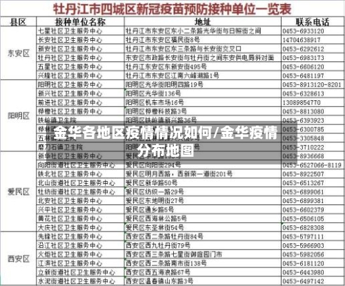 金华各地区疫情情况如何/金华疫情分布地图