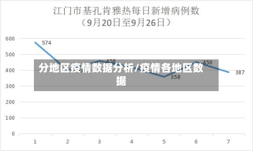 分地区疫情数据分析/疫情各地区数据