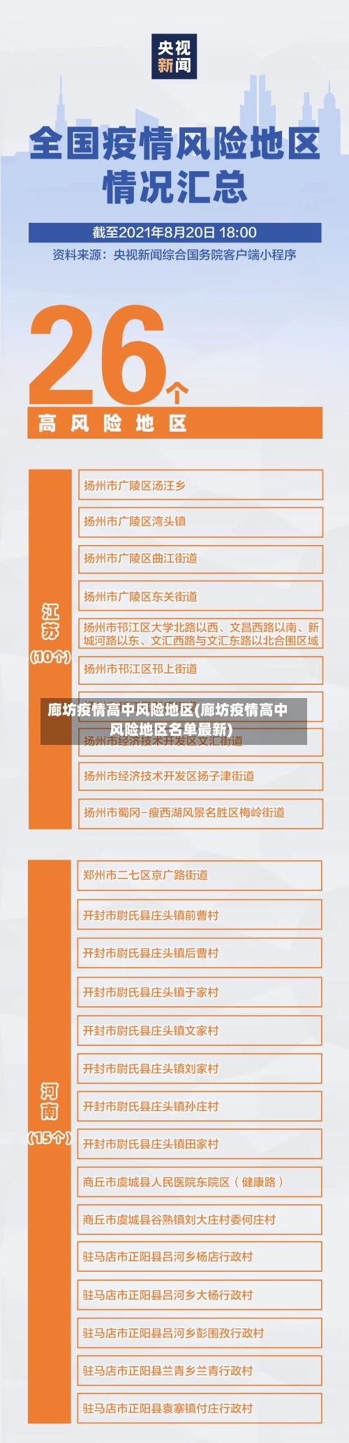 廊坊疫情高中风险地区(廊坊疫情高中风险地区名单最新)