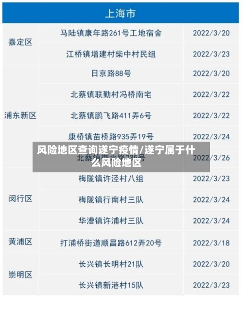 风险地区查询遂宁疫情/遂宁属于什么风险地区-第3张图片