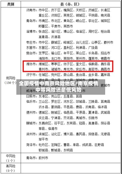 全国疫情中南京风险地区/南京疫情中等风险还是低风险-第2张图片