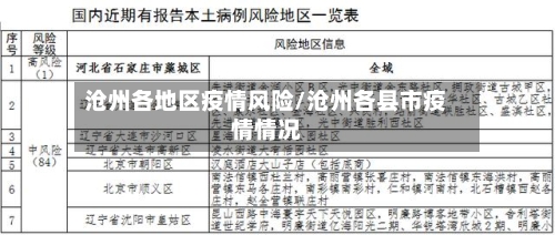 沧州各地区疫情风险/沧州各县市疫情情况
