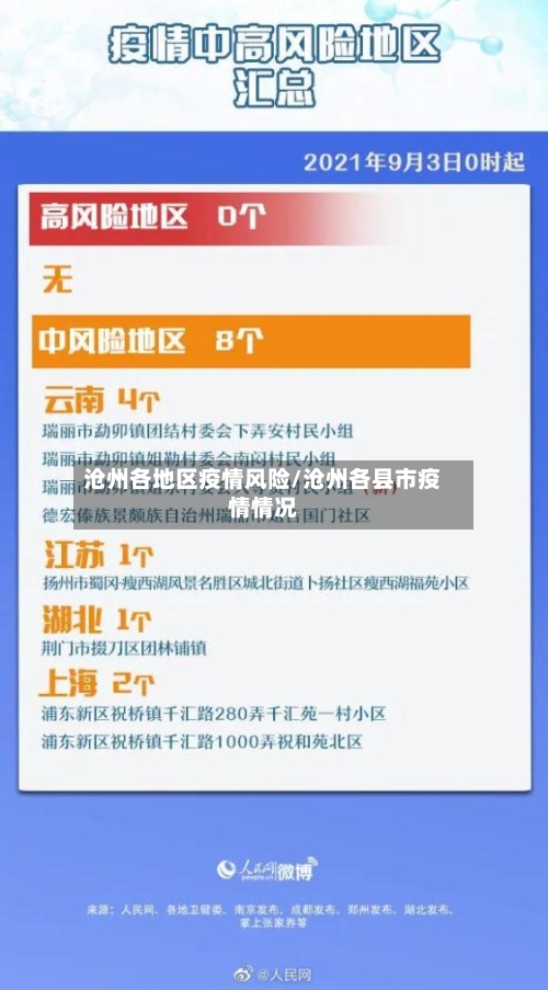 沧州各地区疫情风险/沧州各县市疫情情况-第3张图片