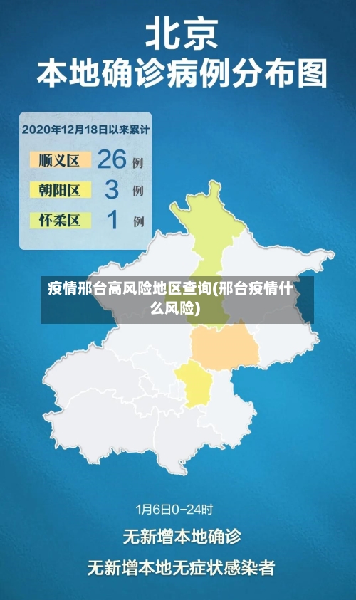 疫情邢台高风险地区查询(邢台疫情什么风险)-第3张图片