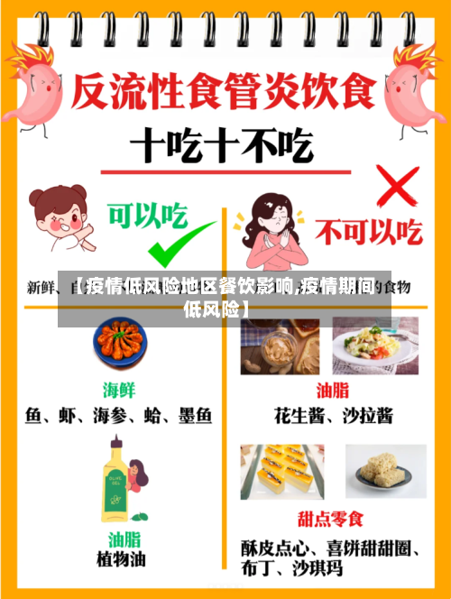 【疫情低风险地区餐饮影响,疫情期间低风险】