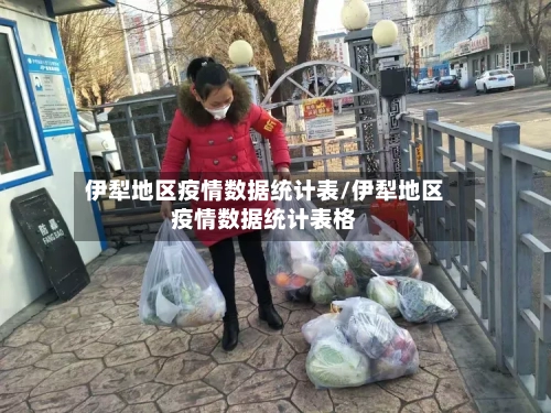 伊犁地区疫情数据统计表/伊犁地区疫情数据统计表格-第2张图片