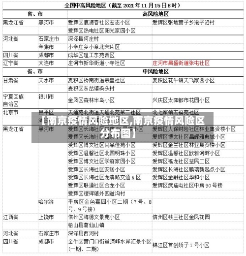 【南京疫情风险地区,南京疫情风险区分布图】-第3张图片