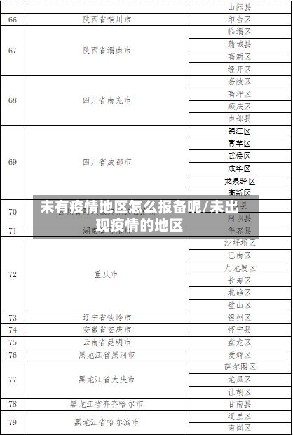 未有疫情地区怎么报备呢/未出现疫情的地区-第3张图片