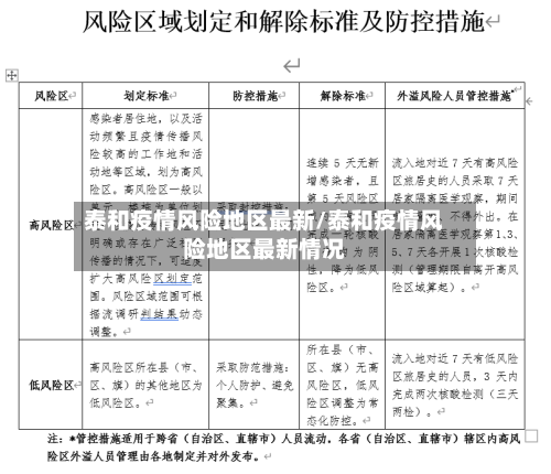 泰和疫情风险地区最新/泰和疫情风险地区最新情况-第2张图片