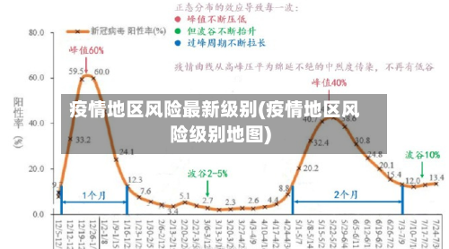 疫情地区风险最新级别(疫情地区风险级别地图)-第3张图片