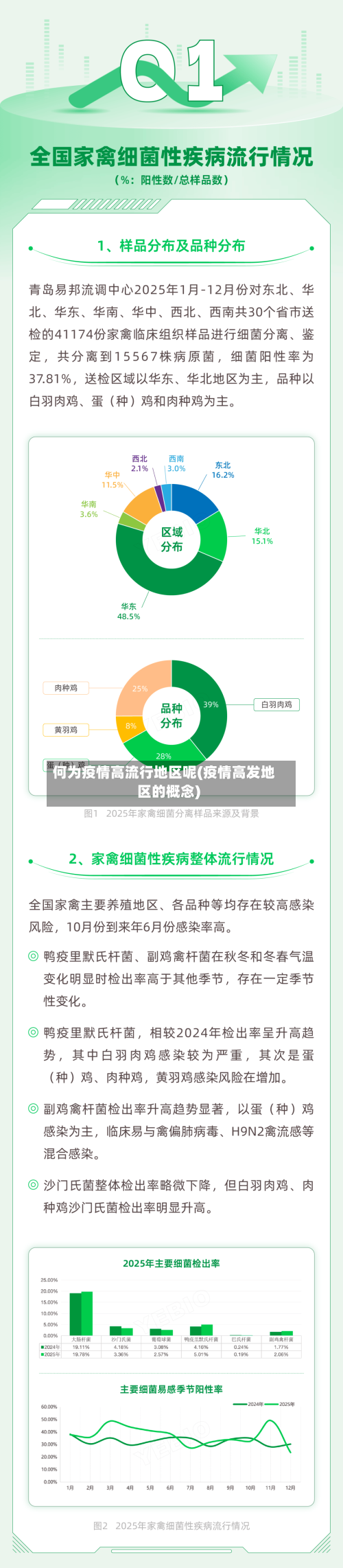 何为疫情高流行地区呢(疫情高发地区的概念)-第2张图片