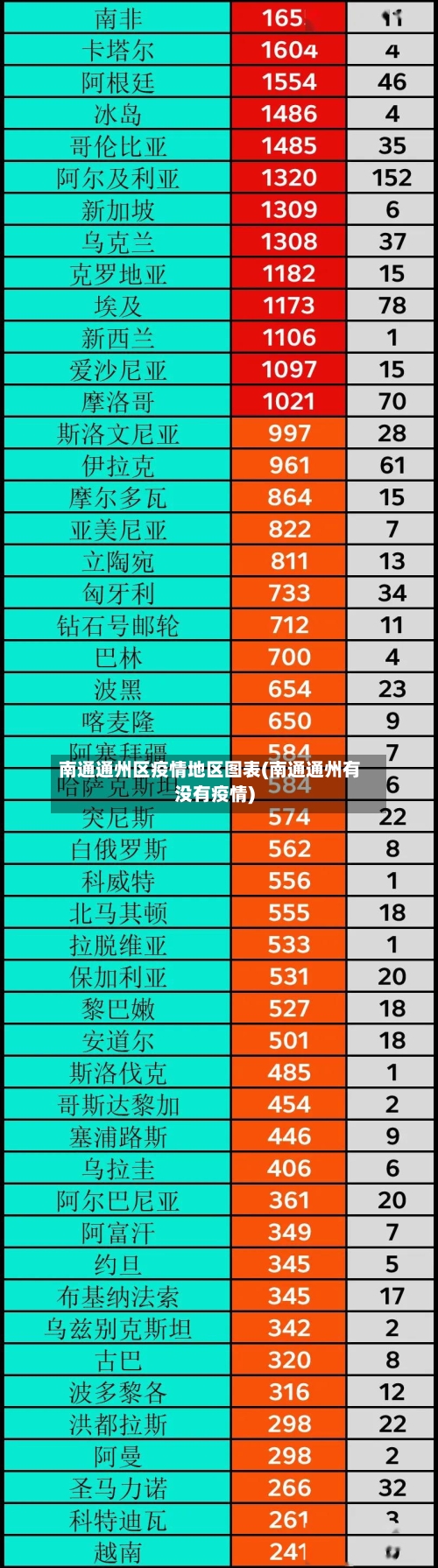 南通通州区疫情地区图表(南通通州有没有疫情)-第2张图片